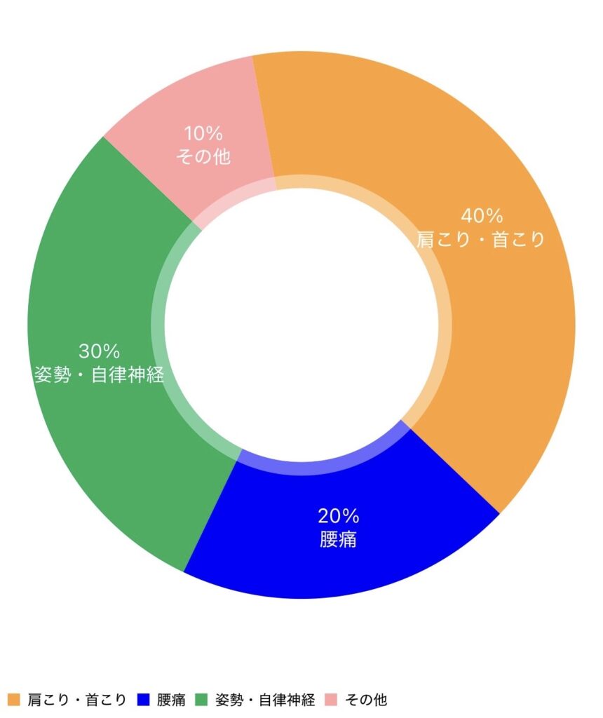症状グラフ画像